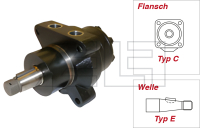 Hydraulikmotor